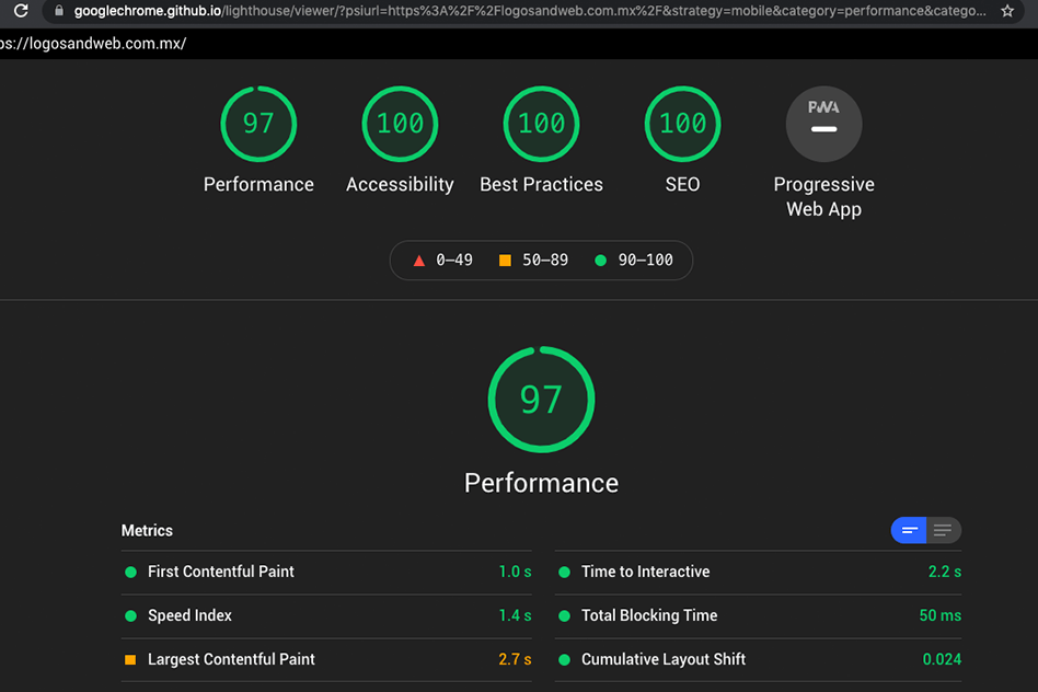 Posicionamiento google SEO ranking